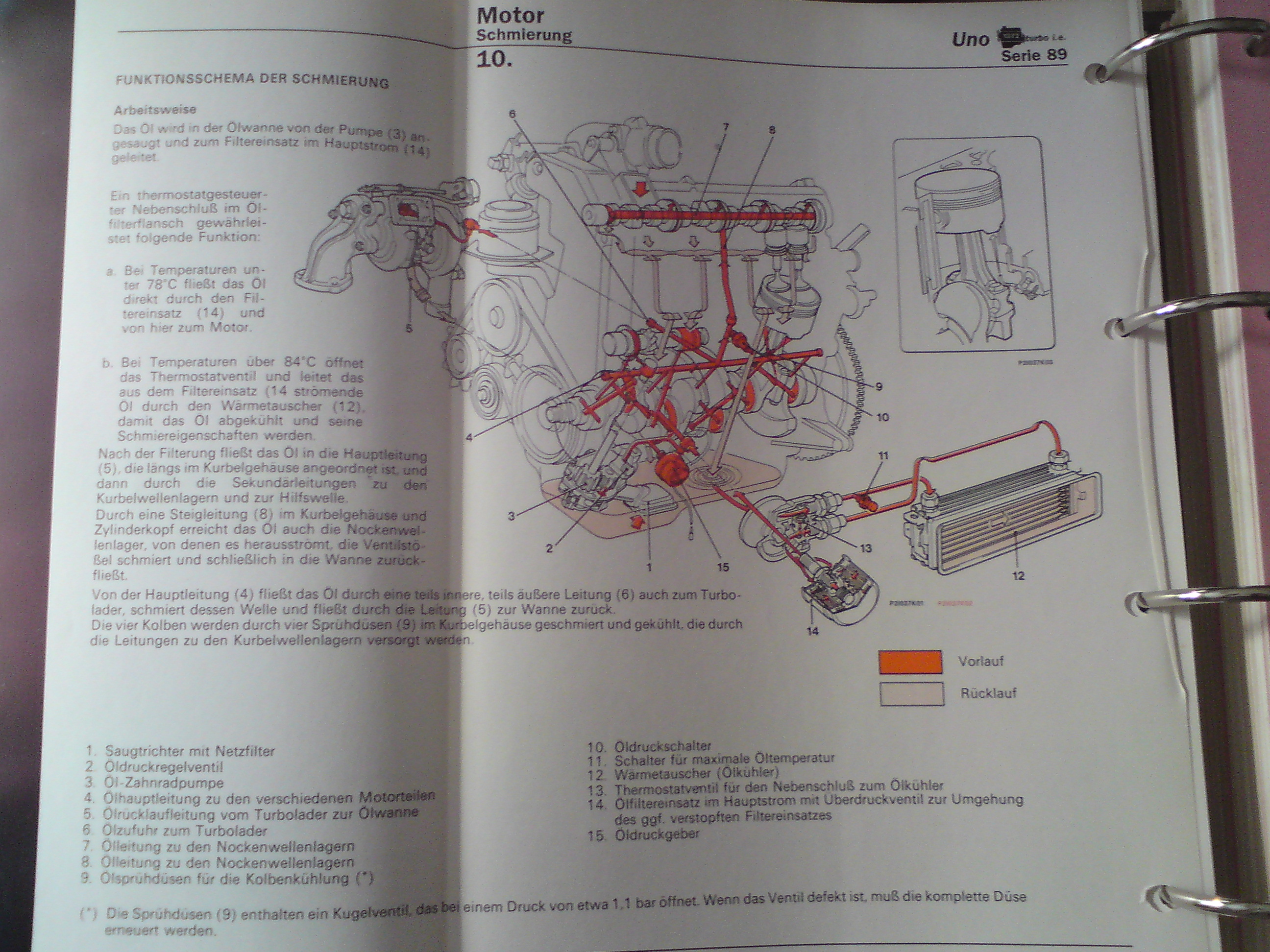 Ölkreislauf Turbo