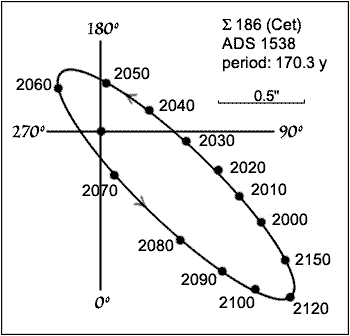 cet_s186.gif